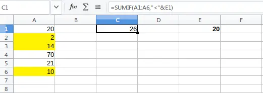 =SUMIF(A1:A6,"<"&E1)